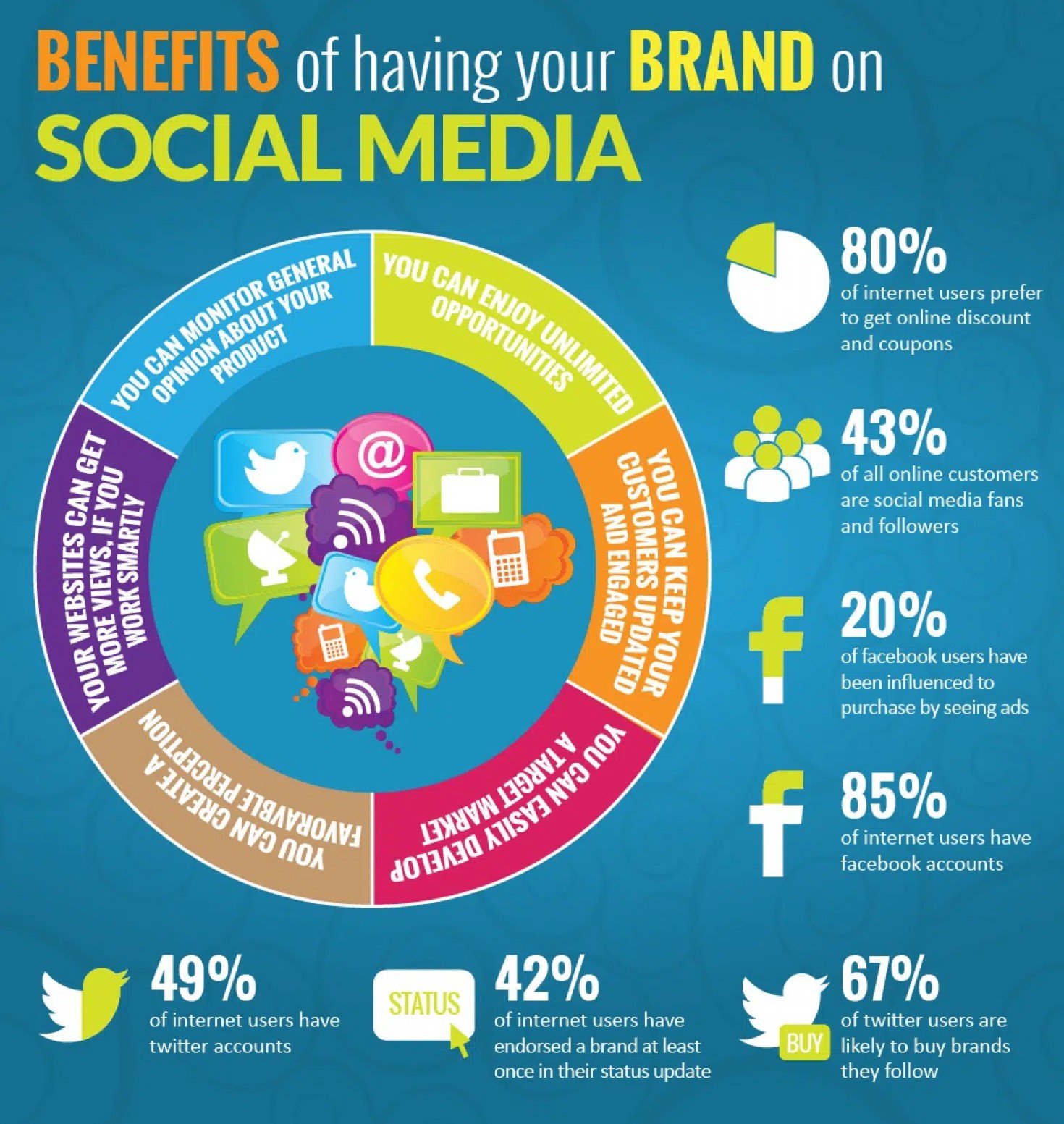 Social media awareness campaign