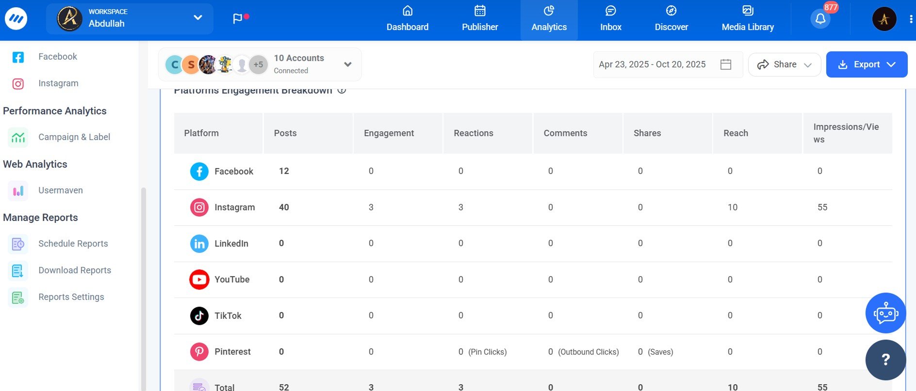 ContentStudio analytics
