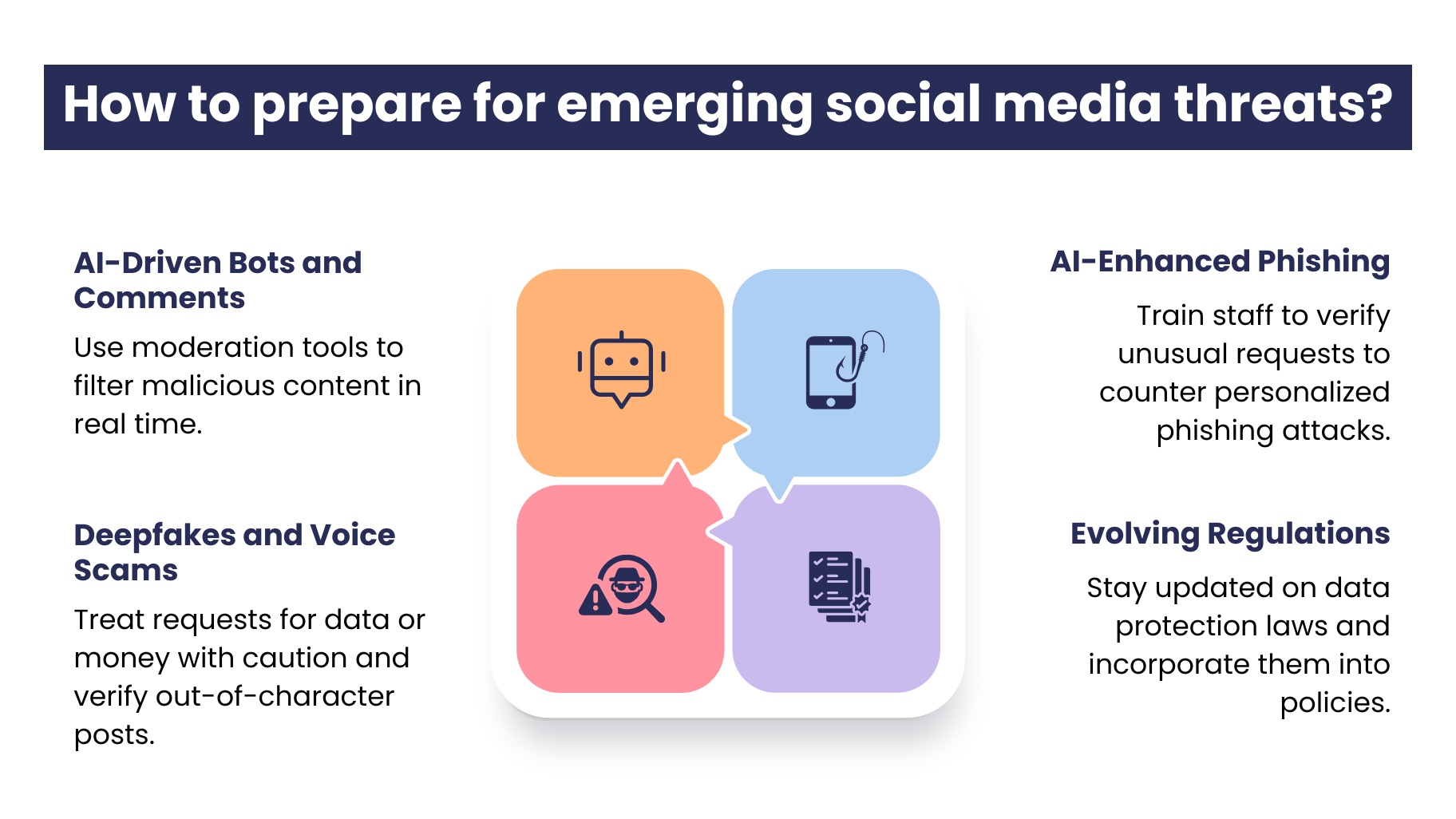 Social media threat preparation
