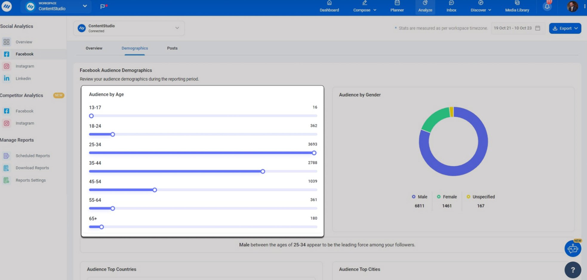 ContentStudio Analytics
