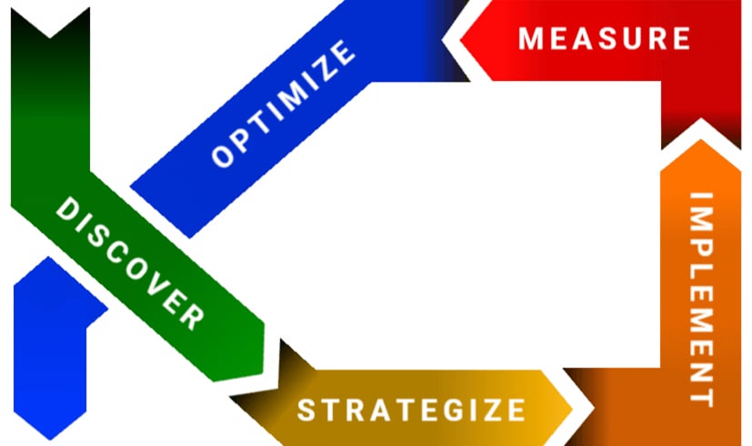 Reputation management