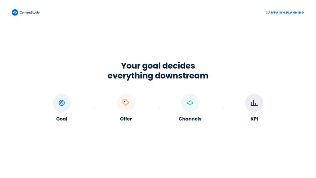 goals and KPIs