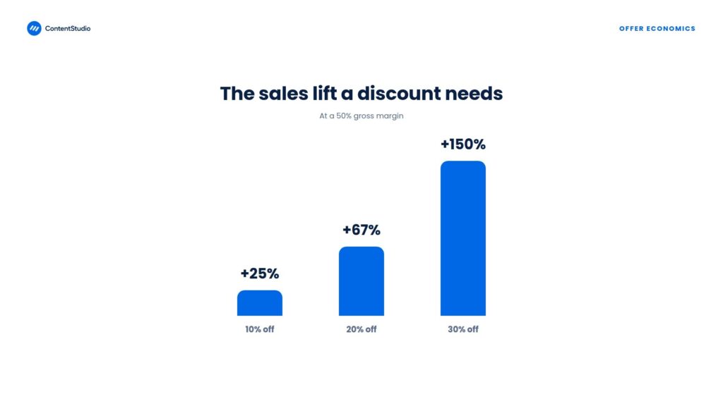 Check the margin math before you announce anything