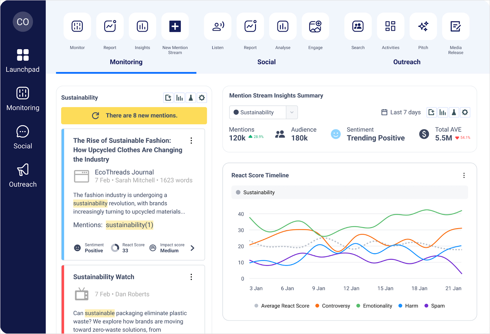 pr measurement platforms