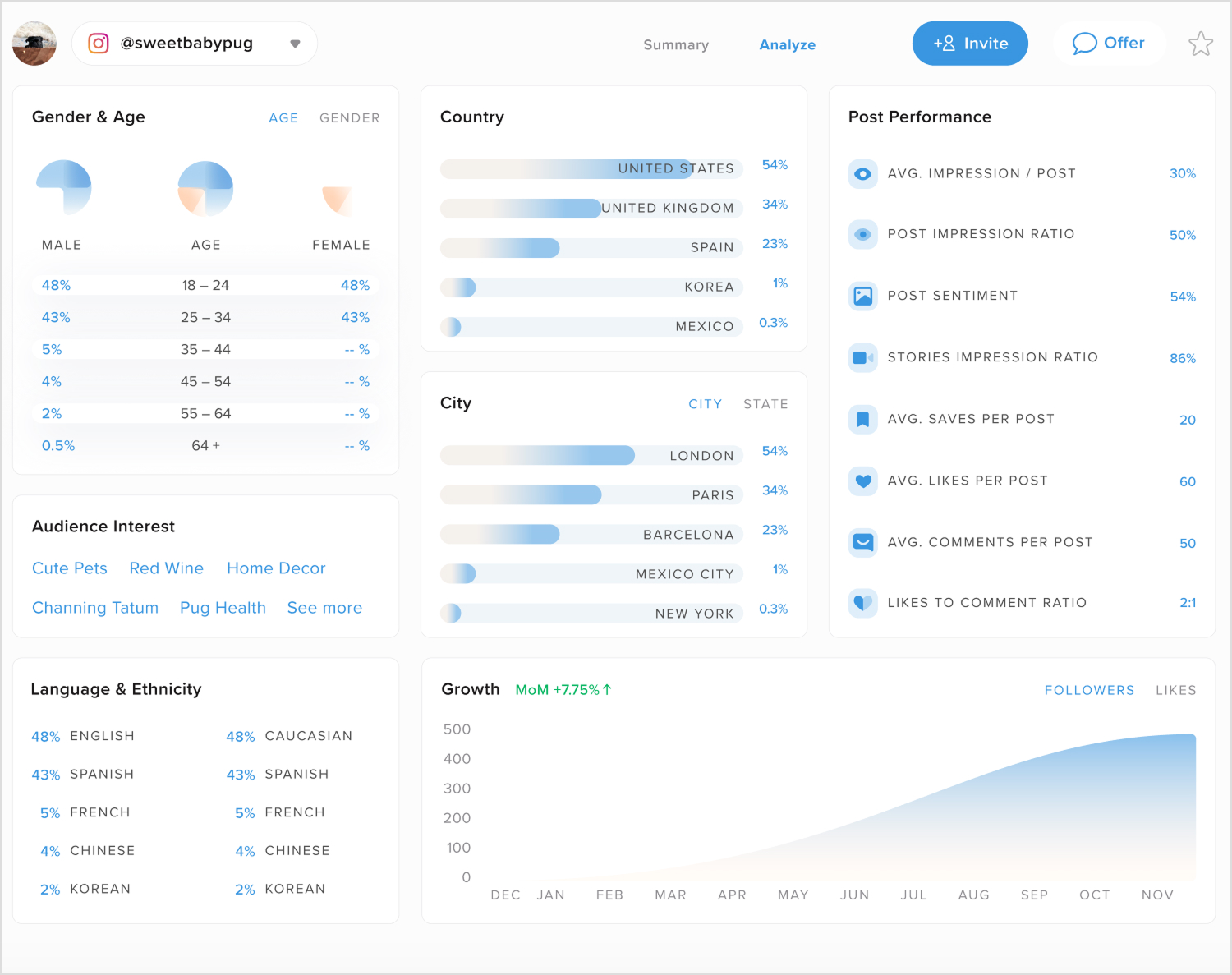 influencer marketing platforms