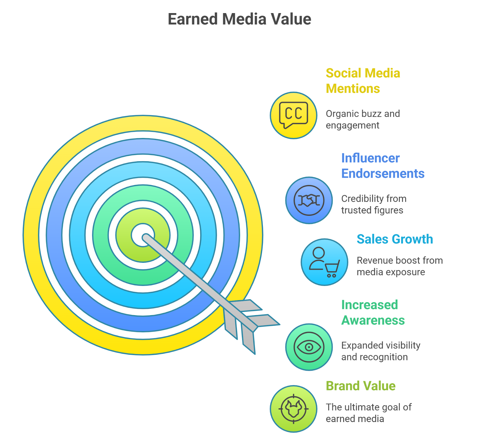 earned media value