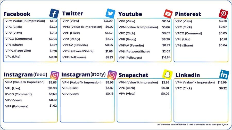 emv for social media platforms