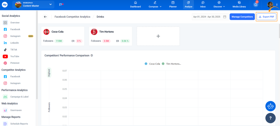 Facebook & Instagram competitor analytics reports
