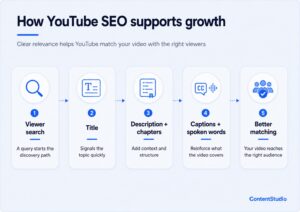 How to grow a YouTube channel: The complete 2026 guide