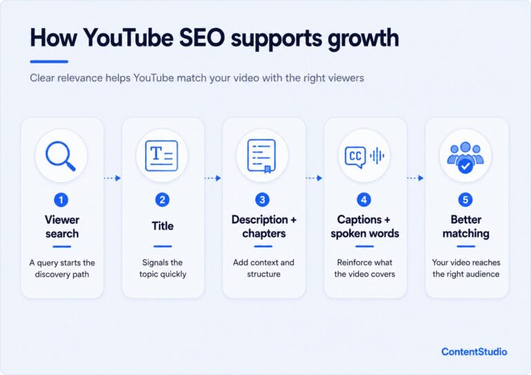 How to grow a YouTube channel: The complete 2026 guide