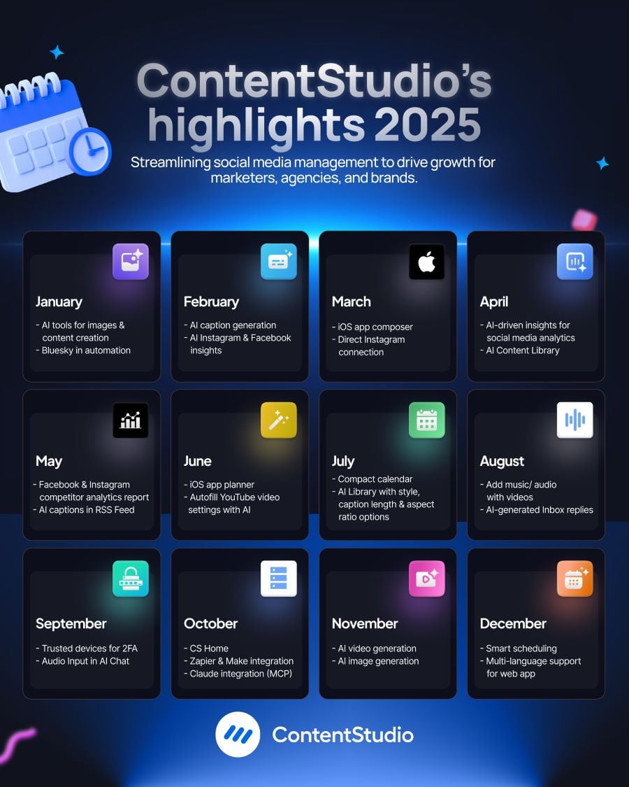 ContentStudio year end 2025 highlights