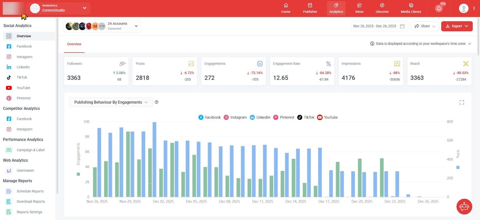 youtube channel growth analytics