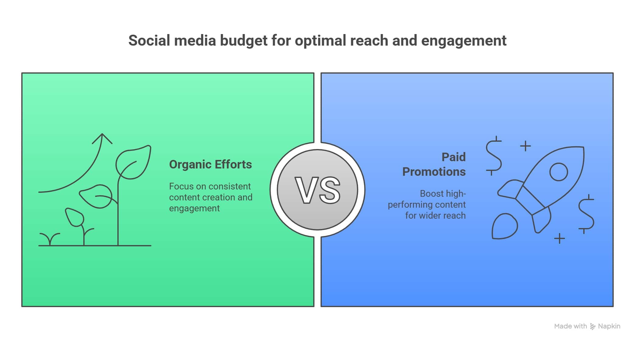 organic vs paid search