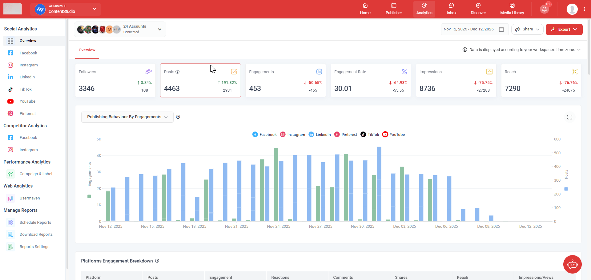 social media analytics