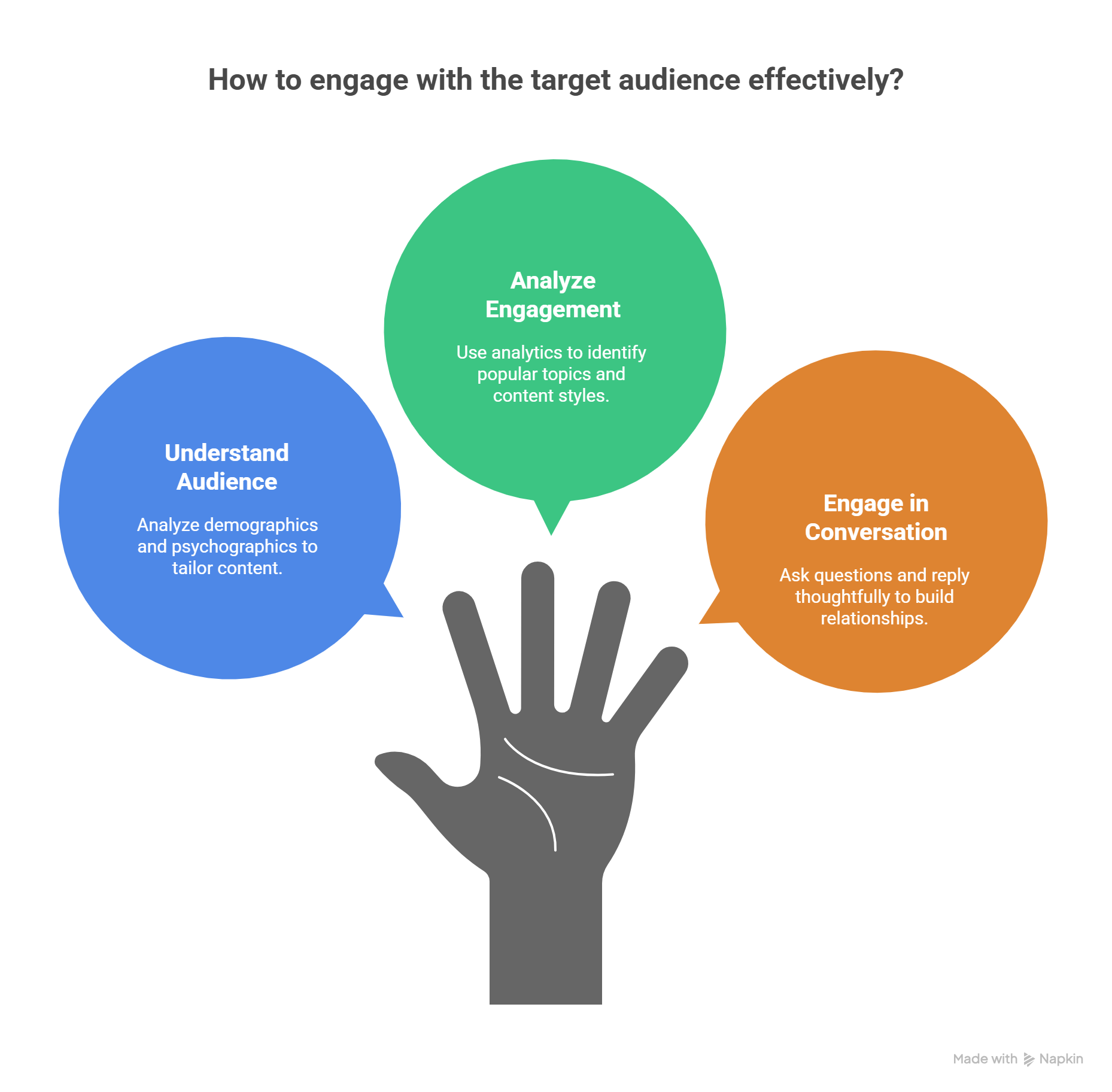 social target audience engagement