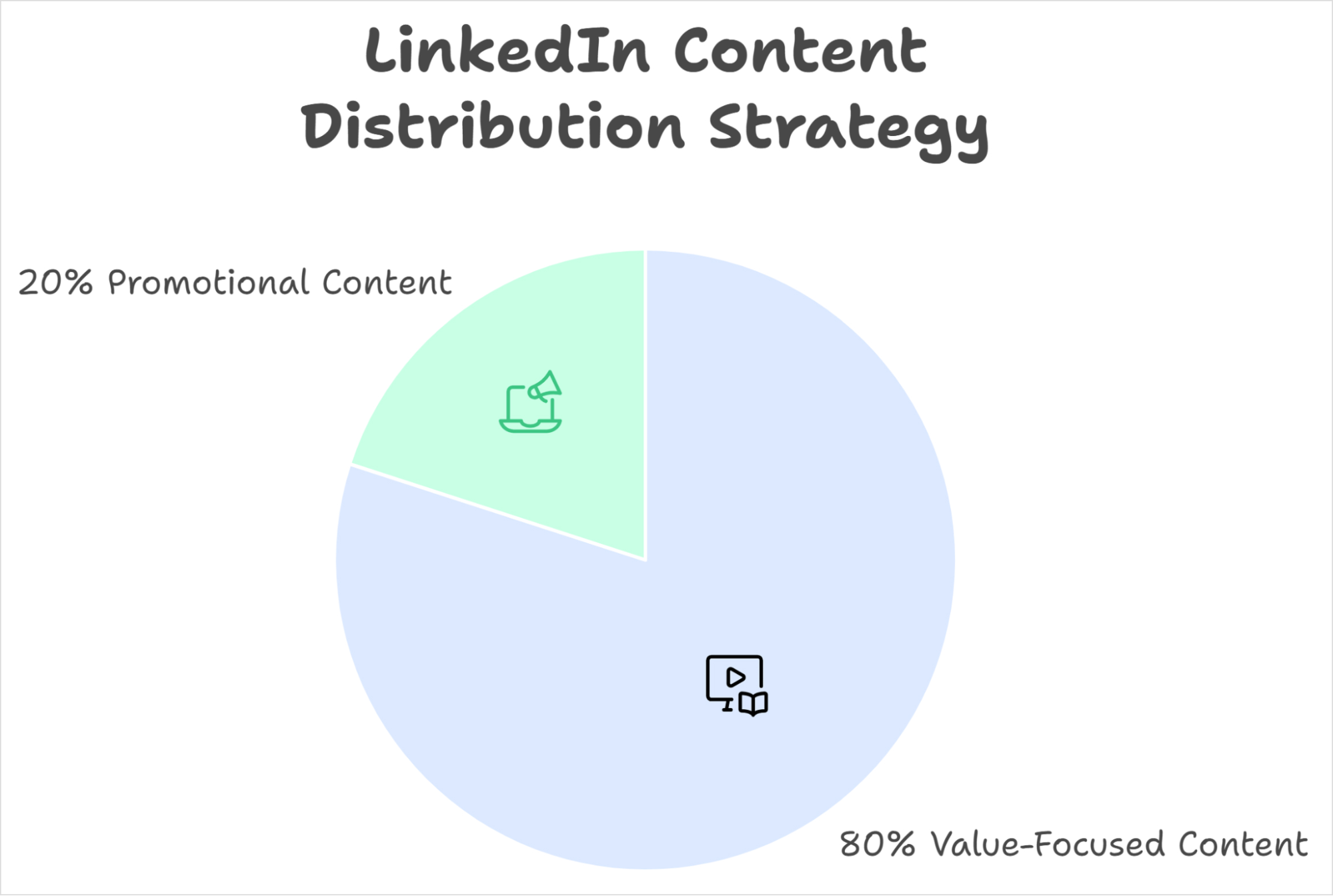 Posting only promotional content