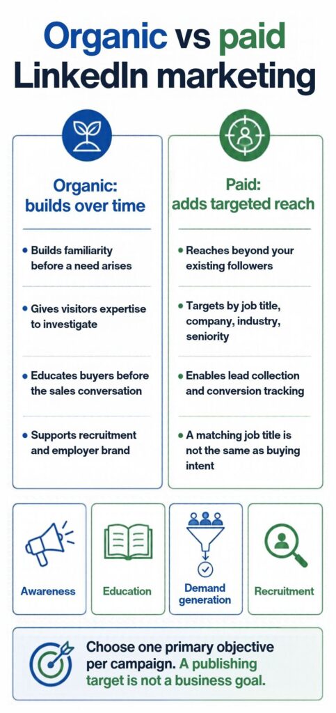 Organic vs paid  Linkedin marketing