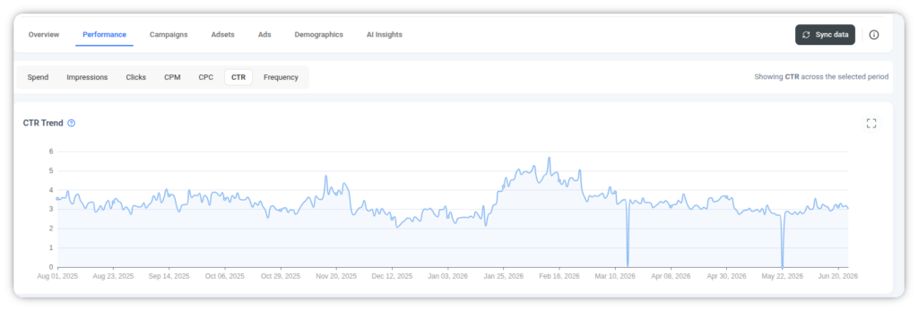 Click-through rate