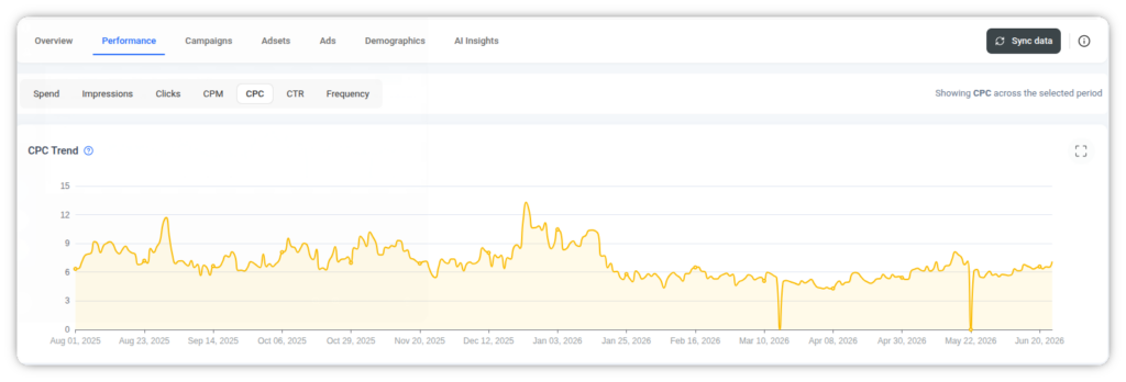Cost per click