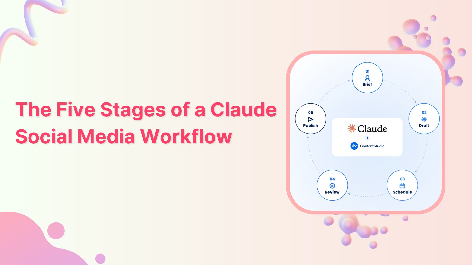 The five stages of a Claude social media workflow