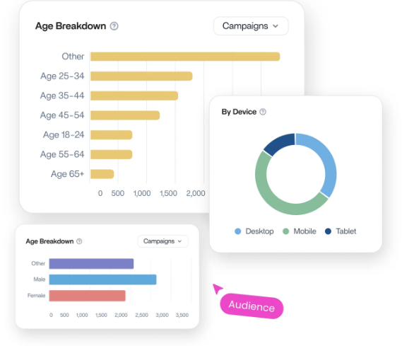 segmentation of the metrics