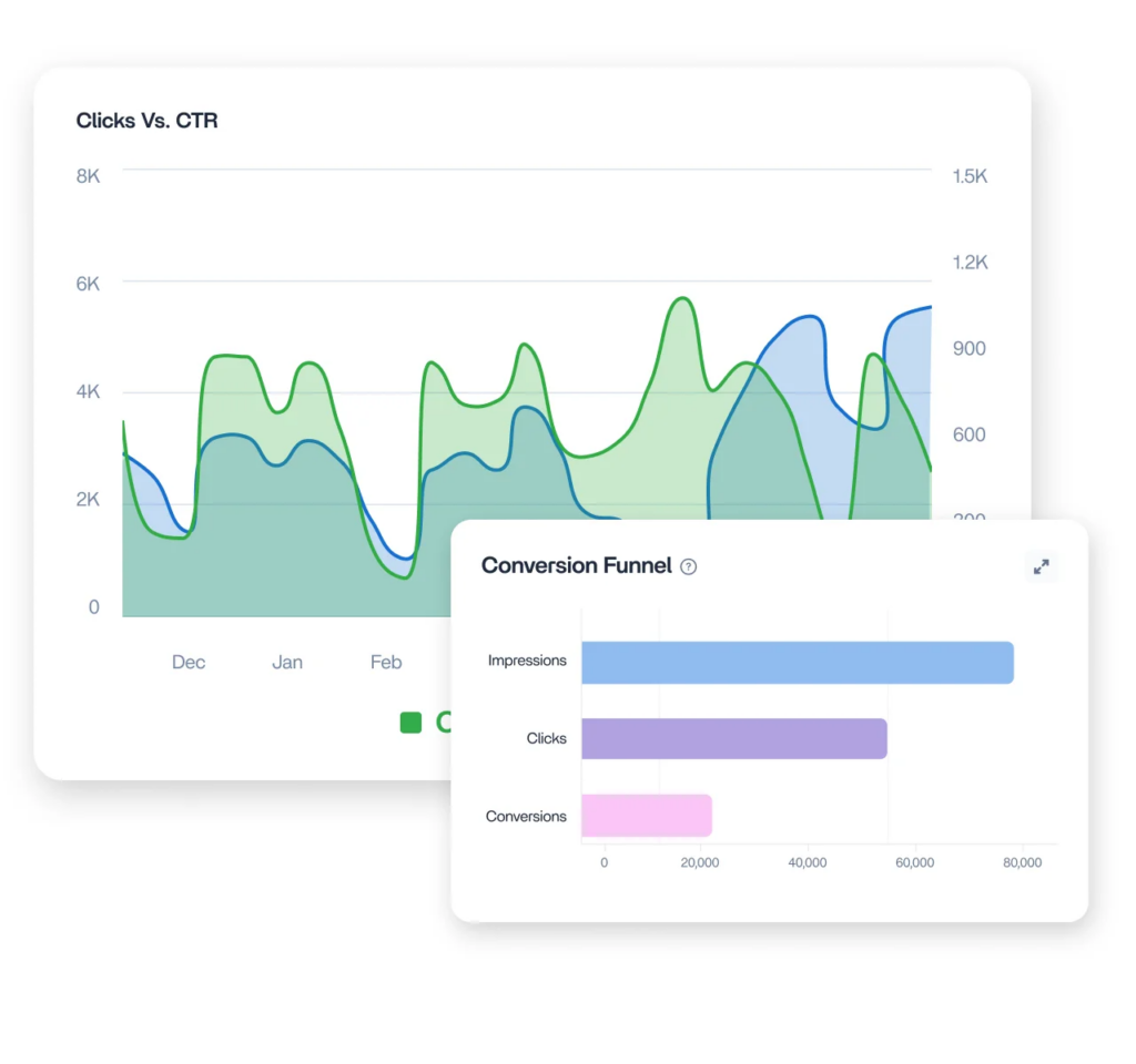 Conversion rate