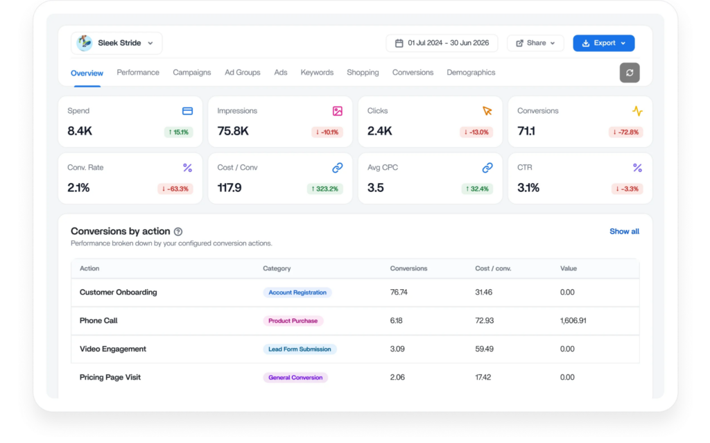 google-Ads-metrics