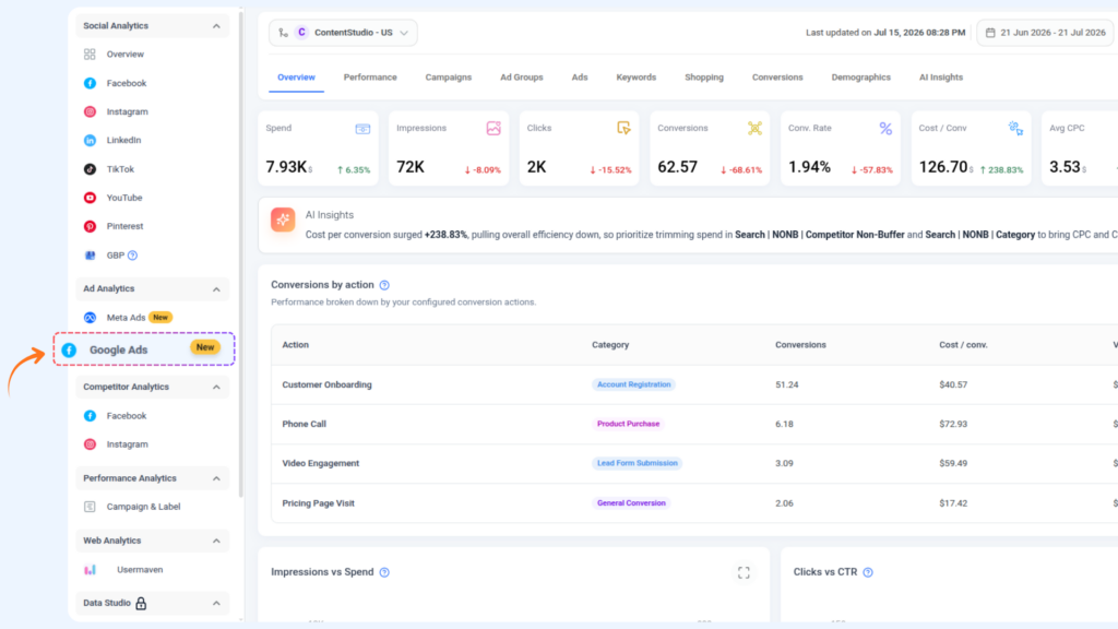 ContentStudio Google Analytics Dashboard