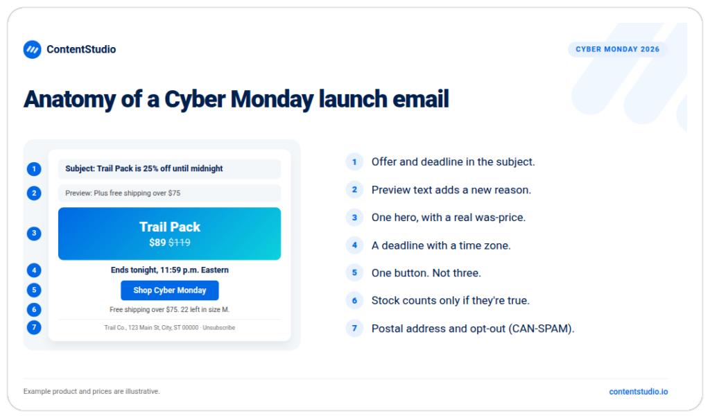 Put the offer and deadline in the subject line.
Use preview text to add a new reason.
Feature one hero product with a real was-price.
Give a deadline with a time zone.
Use one button.
Show stock counts only if they’re true.
Include a postal address and an opt-out, as CAN-SPAM requires.