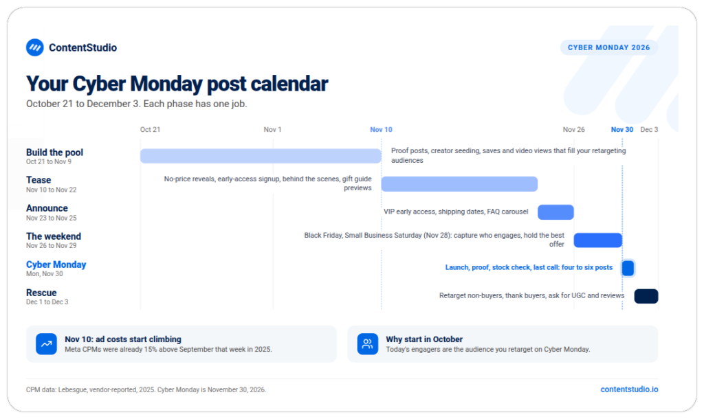 Cyber Monday 2026 social media posting calendar (today through December 3)