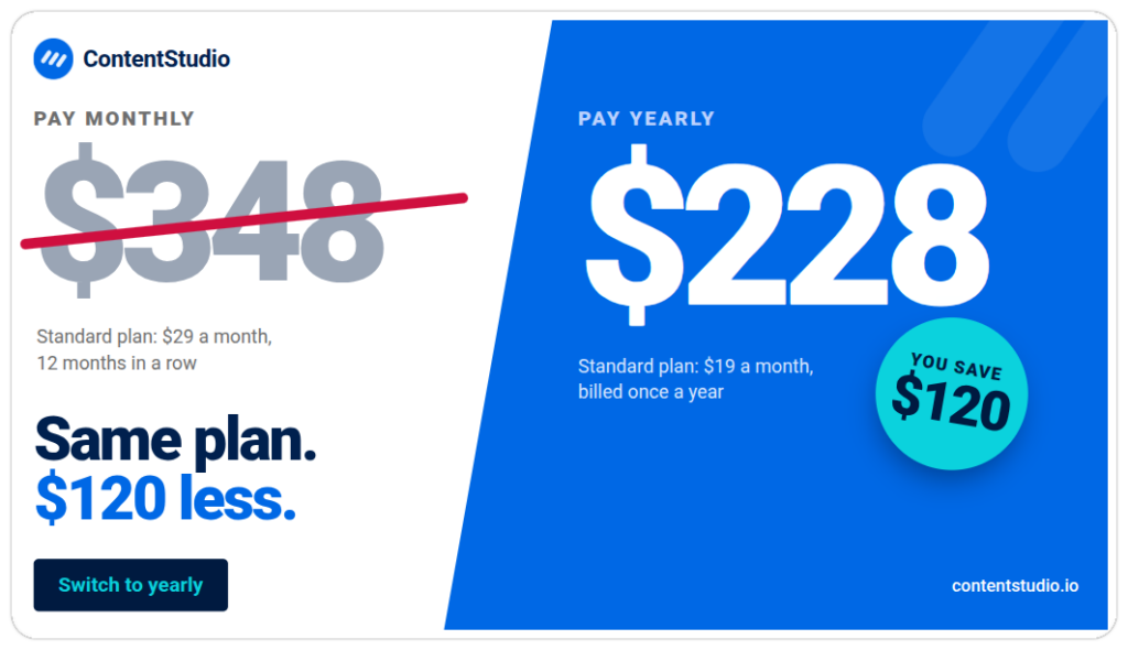 Social media post comparing $348 paid monthly with $228 paid yearly, a $120 saving