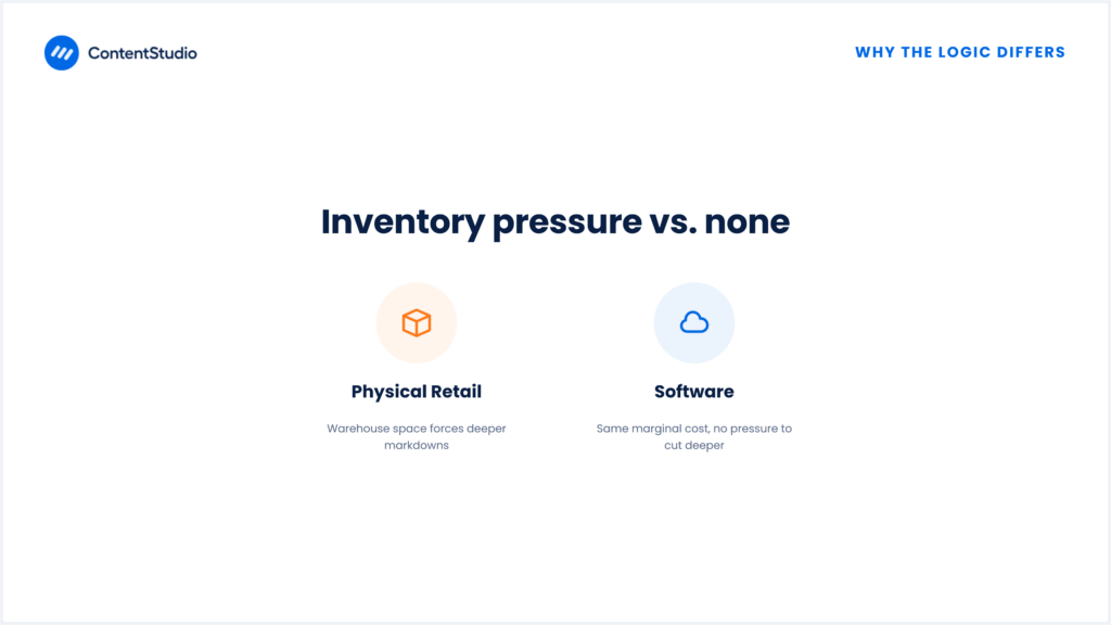 Physical inventory logic vs digital delivery