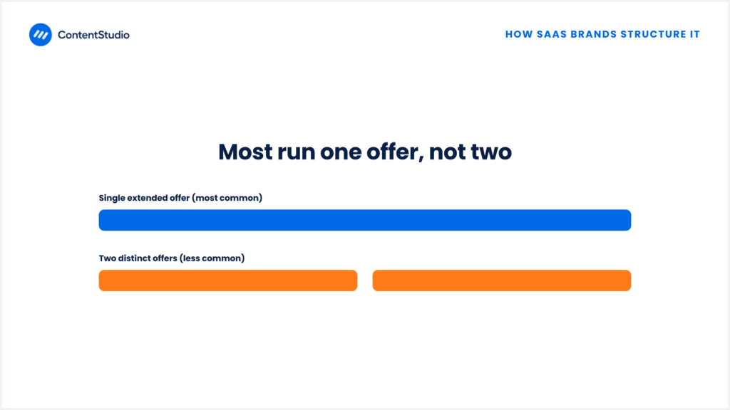 Do SaaS companies run one offer across both days or two separate ones